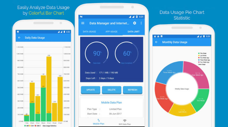 How to activate Safaricom’s Data Manager to prevent running out of airtime