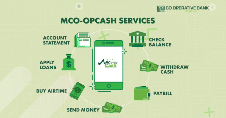 How to withdraw money from your co-operative bank account to MPESA using a mobile phone