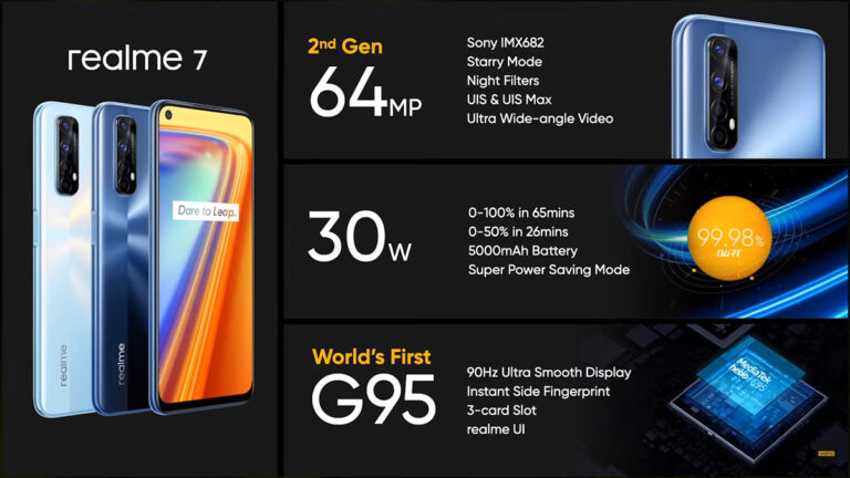 Realme 7 with a 90Hz display and a 30w fast-charger unveiled, packs latest Helio G95 soc