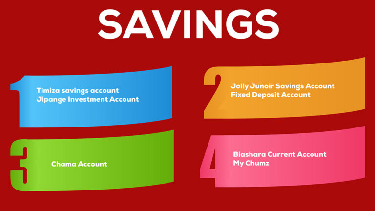 How to withdraw money from unaitas sacco account to MPESA using a phone
