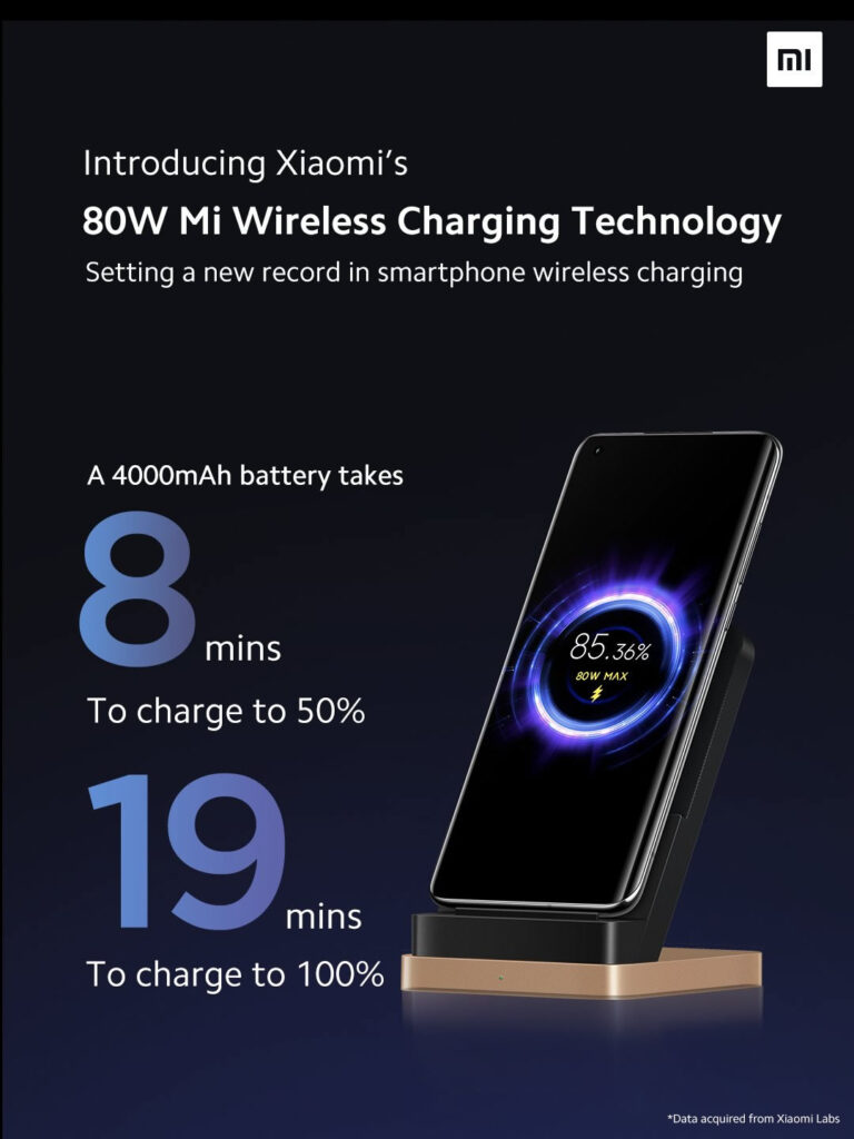 Xiaomi’s 80W Mi Wireless charging tech is the fastest with a reported 19 minute to full capacity